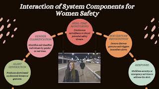 Reimaging Women Safety HerShield Presentation [upl. by Anasor722]