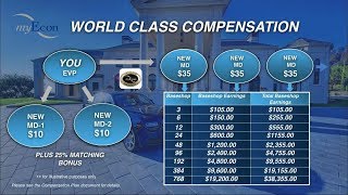 MyEcon Compensation Plan 2019  Income Shifting MyEcon Way  Do The Math [upl. by Enttirb]