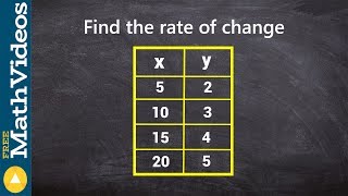 Finding the rate of change from a table [upl. by Savior]