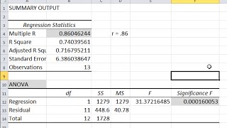 Pearsons Correlation Clearly Explained [upl. by Fredel666]