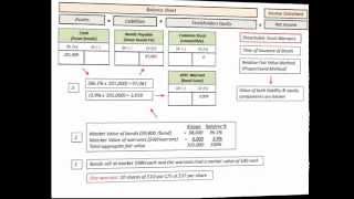 Stock Warrants Detachable Issued With Bonds Relative Fair Value Proportional Method [upl. by Eikciv]