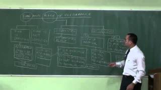 Introduction to PERFORMANCE OF CONTRACT Mercantile Law Lectures for CACSCMA [upl. by Silenay]