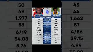 Henry olonga vs debasis mohanty cricketshortsviralytshortsnewsbooknews24sportsnewsnationicc [upl. by Aneg]