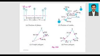 Balancing of uncoupled locomotives  Theory of machines [upl. by Rutan]