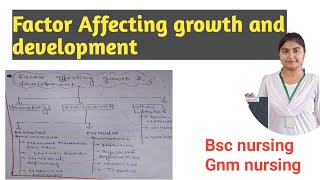 Factor Affecting growth and development pediatric Bsc nursing 3rd year [upl. by Llenahs]