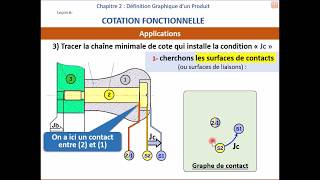 Comment tracer une chaîne de cote [upl. by Hilda465]