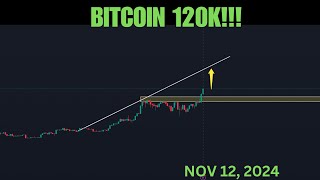 BITCOIN TO 120K MARKET DUMP AND PUMP MUST WATCH [upl. by Danaher602]