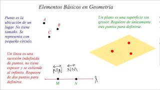 Elementos Basicos en Geometria [upl. by Iyre]