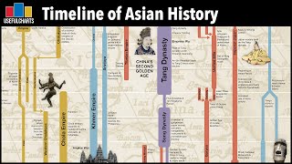 Timeline of Asian History Foldout Chart [upl. by Barvick426]