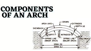 Different Parts or Anatomy of Arches for Civil Eningeers [upl. by Lirrehs792]