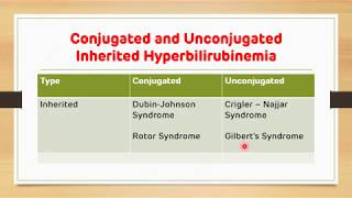 Jaundice Congenital Hyperbilirubinemia  Biochemistry  NEET PG [upl. by Fokos]