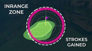 Inrange® Golf How Are You Scored [upl. by Nwahsyar846]