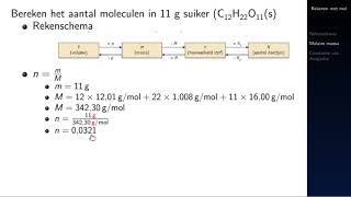 🧪 12b Rekenen met mol  Scheikunde uitleg 4 vwo Nova § 12 Overal § 42 Chemie § 24 [upl. by Oriaj]