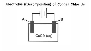 Grade 12 Electrolysis Decomposition of Copper Chloride Exam Question [upl. by Bondy]