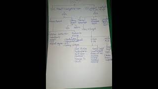 PRIMARY AMENORRHEAALOGRTHIMEASY TO REMEMBER CAUSES [upl. by Nnayram266]