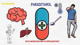 PARACETAMOL  PARA QUÉ SIRVE [upl. by Florella]