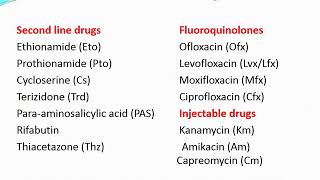 Antitubercular drugs I Pharmacology by Dr Tushar Baheti [upl. by Llerrah]