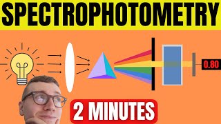 Spectrophotometry Explained For Beginners [upl. by Trebornhoj]