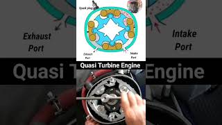 Quasiturbine amp wankel engine working animation mechanical engineering machine engine mechanism [upl. by Aigneis]