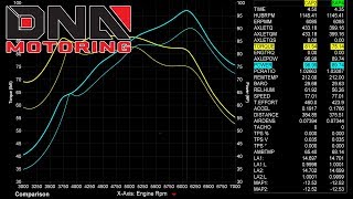 DNA Motoring 8891 Honda Civic Catback Exhaust Dyno Test [upl. by Normie]