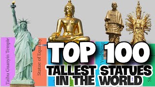 Top 100 Tallest Statues in the World 2021 [upl. by Macur]