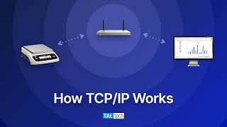 Quick intro How TCPIP Works [upl. by Nalahs63]