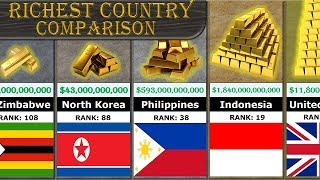 Richest Country Comparison [upl. by Rondi200]