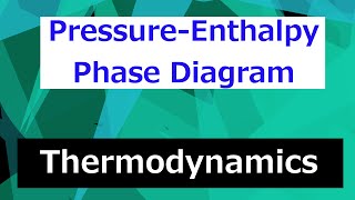 Pressure  Enthalpy Diagram  Thermodynamics  Class 54 [upl. by Jer]