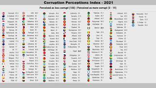 Corruption Perceptions Index  2021 [upl. by Forester]