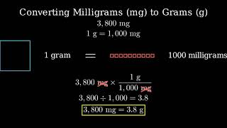 How to Convert 3800 Milligrams to Grams 3800 mg to g [upl. by Nart]