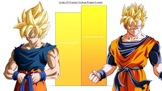 Goku VS Future Gohan All Forms Power Levels  Dragon Ball  DBZ DBS [upl. by Nnyl]