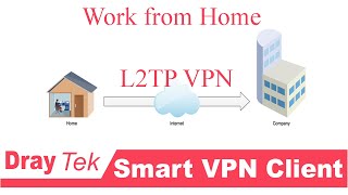 L2TP over IPsec from Smart VPN to Vigor Router on windows 10 [upl. by Farmann]