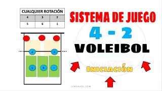 Sistema de juego 42 en voleibol【 INICIACIÓN  PRINCIPIANTES 】 [upl. by Vincents]