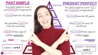 PAST SIMPLE or PRESENT PERFECT  Lets learn and compare  English Tenses [upl. by Anade560]