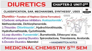 Diuretics complete  Chapter 2 Unit 2  medicinal chemistry 5th semester  Carewell Pharma [upl. by Nitsid]