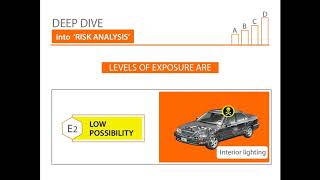 How to Determine ASIL for an Automotive Component [upl. by Greenes]