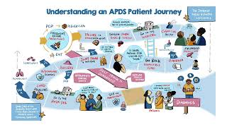 The APDS Patient Diagnosis Journey [upl. by Greenman900]