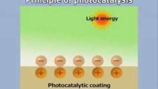 Guide of the photocatalyst edit by Helmywmv [upl. by Namzaj]