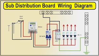 How To Make Sub Distribution Board Wiring Diagram  Distribution board types [upl. by Hsivat]