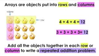 2nd Grade Arrays amp Repeated Addition [upl. by Ajed]