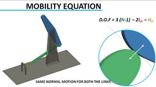 Understanding Degrees of Freedom [upl. by Godden]