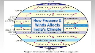 Factors Influencing Climate and Weather Climate of India Class 10 Social [upl. by Enom641]