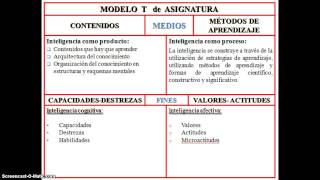 Video tutorial Paradigmas educativos y modelo T [upl. by Siuraj647]