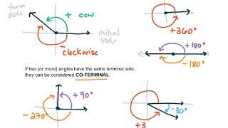 172 63a Angles as rotations complementary supplementary and coterminal angles [upl. by Ane603]