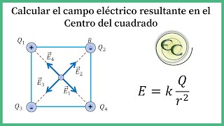 16 Campo eléctrico en el centro de un cuadrado [upl. by Micheil79]