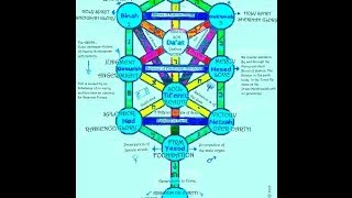 Kabbalah Tree of Life [upl. by Onia]