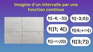 Limite et continuité image d’un intervalle par une fonction continue exercice 10  2 Bac sciences [upl. by Joy]