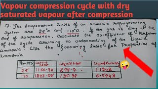 Vapour Compression refrigeration cycle with dry saturated vapour after compression in hindi [upl. by Colbert987]