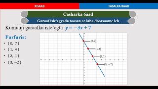 Xisaab Fasalka 8aad Cutubka 5aad Casharka 6aad Garaaf isleegyada toosan ee laba doorsoome leh [upl. by Hujsak]