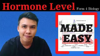 Form 4 Biology SPM l Hormone Level l Made Easy [upl. by Lewak]